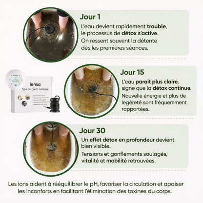 Spa Ionique pour les Pieds- Lensa