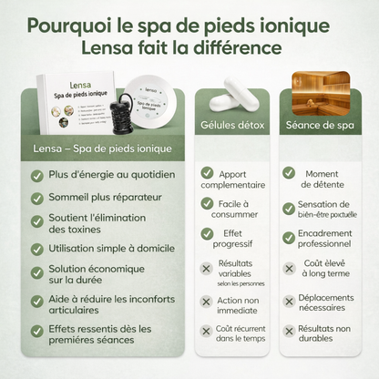 Spa Ionique pour les Pieds- Lensa